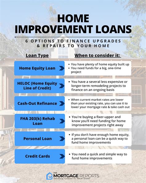 Same As Cash Home Improvement Loans